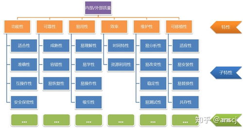 軟件產(chǎn)品質(zhì)量要求與評(píng)價(jià) 基于質(zhì)量模型的全面解析