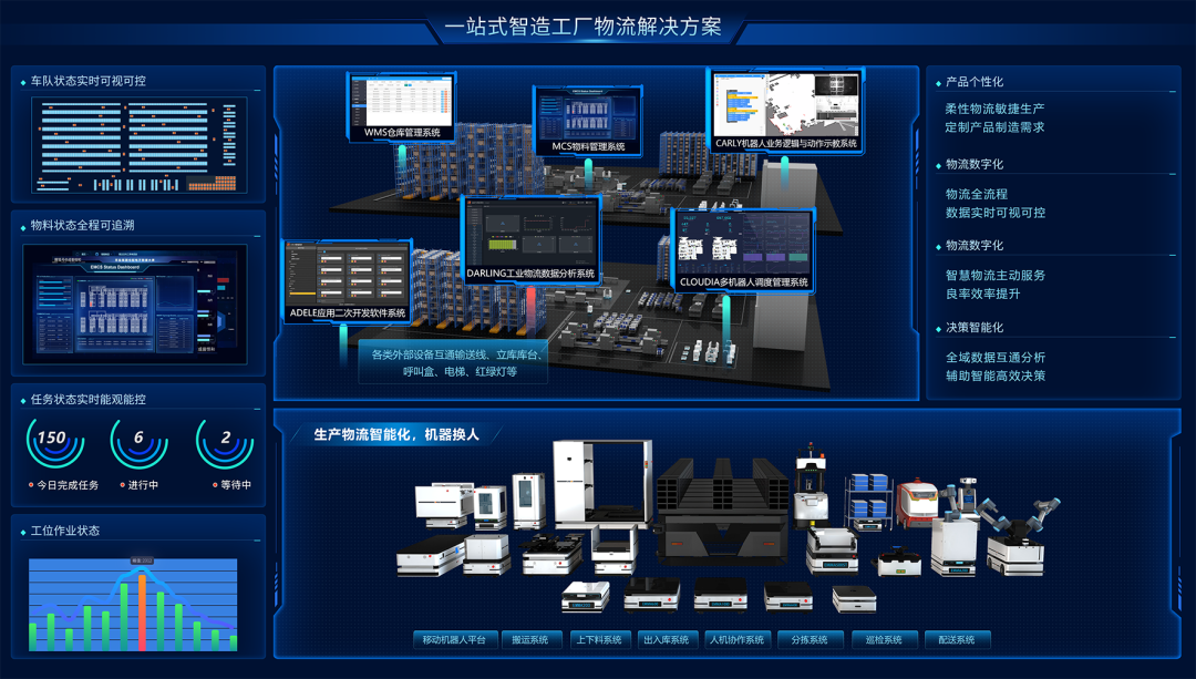 迦智科技亮相LET 2021 以全方位智造物流解決方案與軟件創(chuàng)新驅(qū)動產(chǎn)業(yè)升級