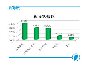 A股市場(chǎng)人氣回暖，創(chuàng)業(yè)板指盤中漲近1%，網(wǎng)絡(luò)與信息安全板塊領(lǐng)漲