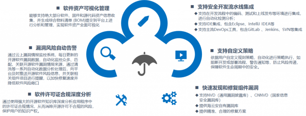 “軟件定義汽車”的背后 海量代碼安全性該如何保證？